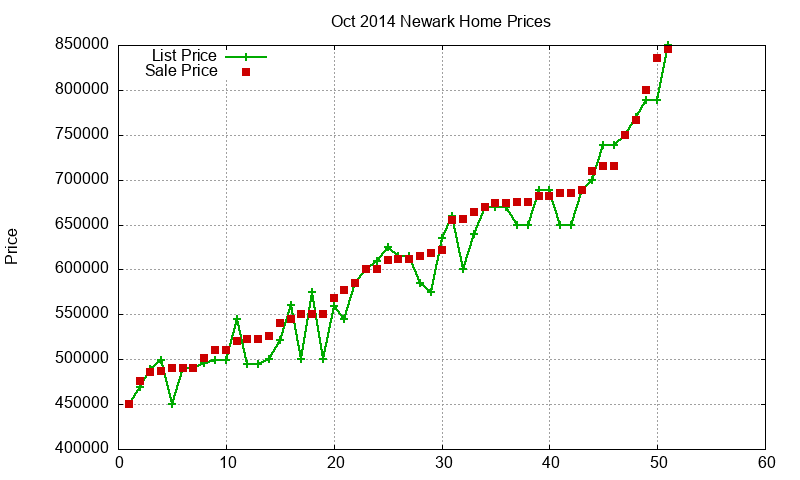 Newark Homes Just Sold 2014-10 Newark Homes Just Sold 2014-10