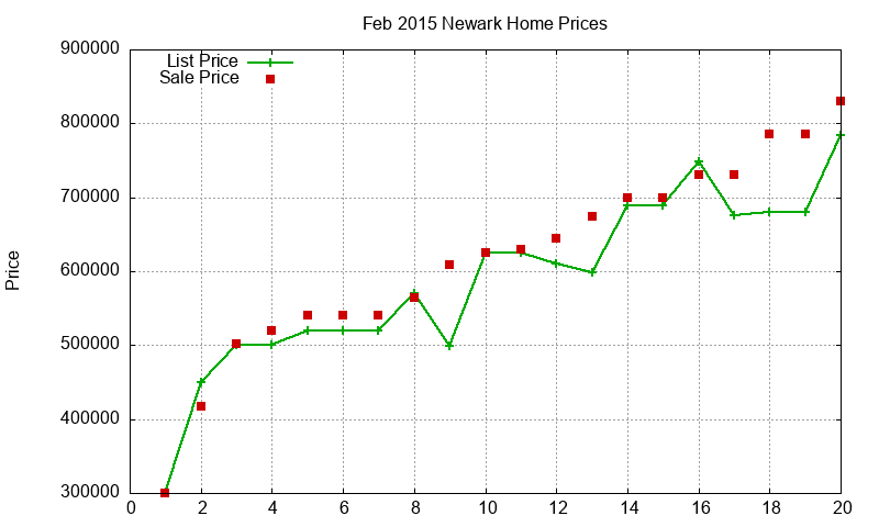 Newark Homes Just Sold 2015-02 Newark Homes Just Sold 2015-02
