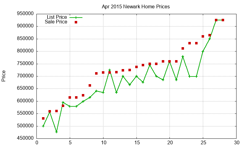 Newark Homes Just Sold 2015-04 Newark Homes Just Sold 2015-04