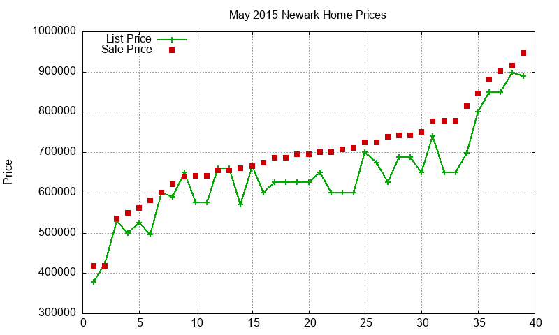 Newark Homes Just Sold 2015-05 Newark Homes Just Sold 2015-05