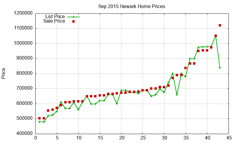 Newark Homes Just Sold 2015-09 Newark Homes Just Sold 2015-09