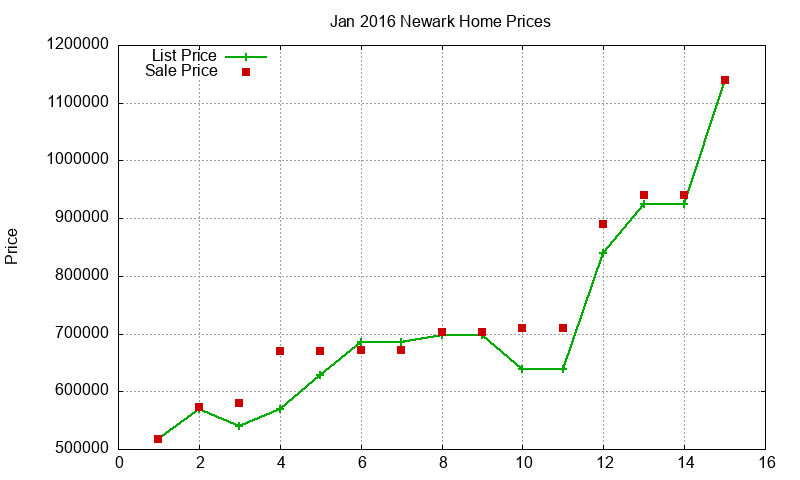 Newark Homes Just Sold 2016-01 Newark Homes Just Sold 2016-01