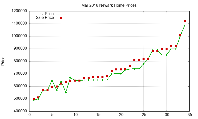 Newark Homes Just Sold 2016-03 Newark Homes Just Sold 2016-03