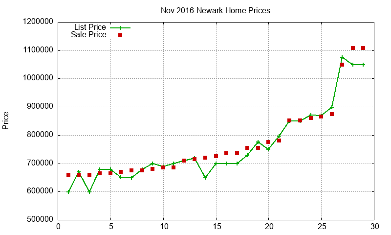Newark Homes Just Sold 2016-11 Newark Homes Just Sold 2016-11
