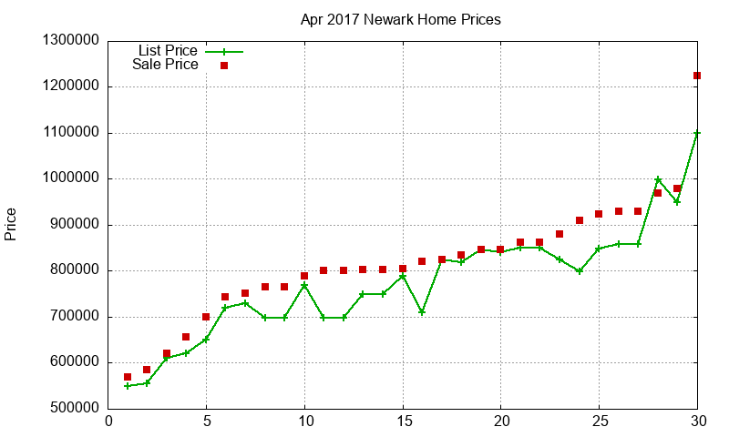 Newark Homes Just Sold 2017-04 Newark Homes Just Sold 2017-04