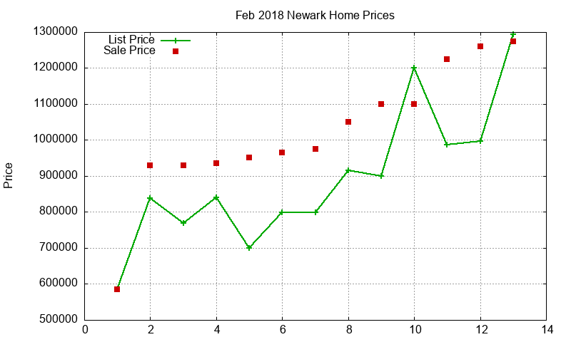 Newark Homes Just Sold 2018-02 Newark Homes Just Sold 2018-02