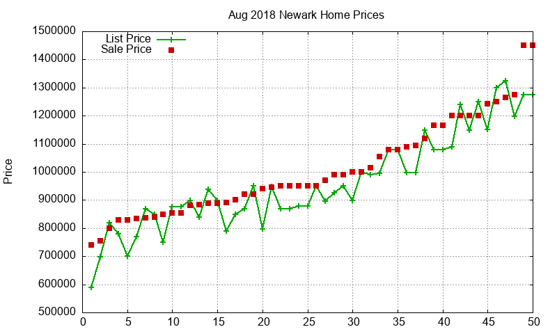 Newark Homes Just Sold 2018-08 Newark Homes Just Sold 2018-08