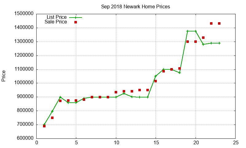 Newark Homes Just Sold 2018-09 Newark Homes Just Sold 2018-09