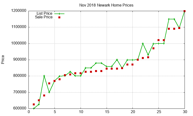 Newark Homes Just Sold 2018-11 Newark Homes Just Sold 2018-11