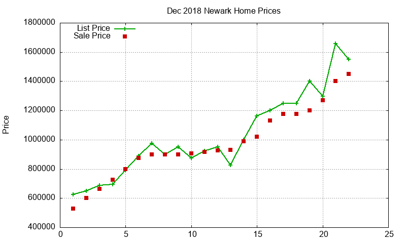 Newark Homes Just Sold 2018-12 Newark Homes Just Sold 2018-12