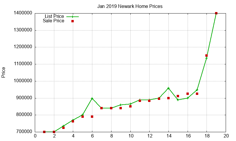 Newark Homes Just Sold 2019-01 Newark Homes Just Sold 2019-01
