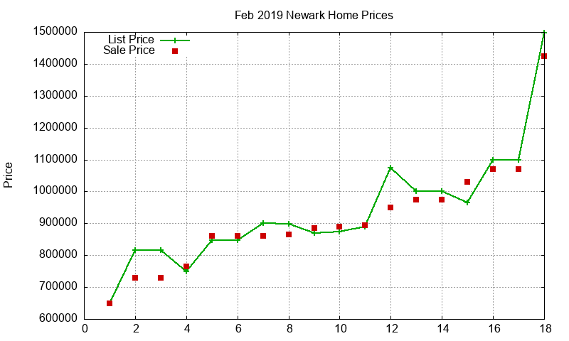 Newark Homes Just Sold 2019-02 Newark Homes Just Sold 2019-02
