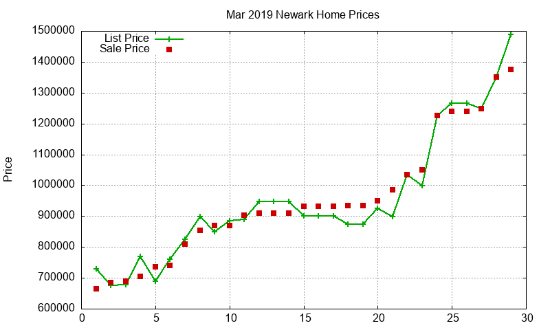 Newark Homes Just Sold 2019-03 Newark Homes Just Sold 2019-03