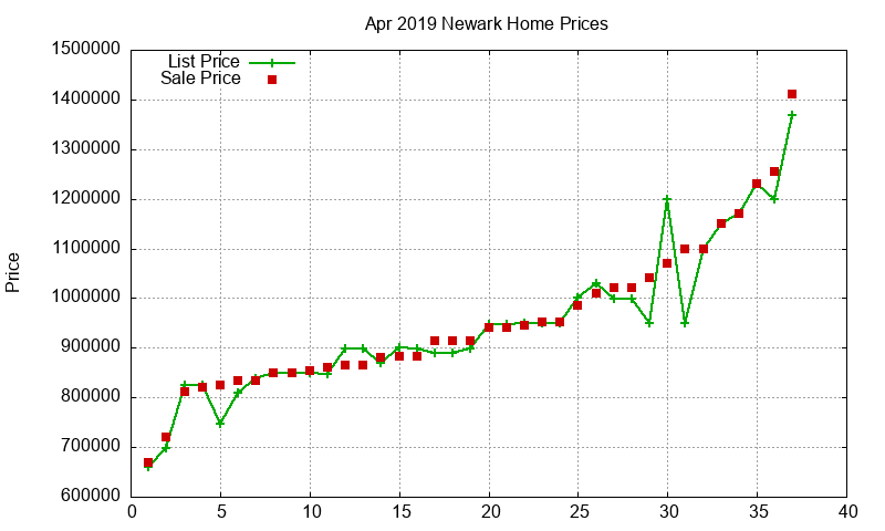 Newark Homes Just Sold 2019-04 Newark Homes Just Sold 2019-04