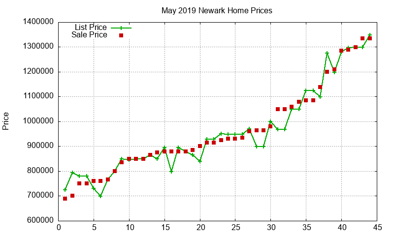 Newark Homes Just Sold 2019-05 Newark Homes Just Sold 2019-05