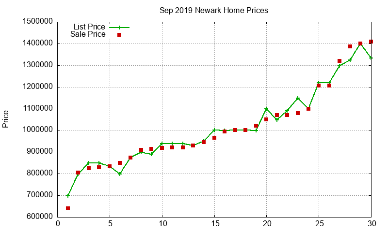 Newark Homes Just Sold 2019-09 Newark Homes Just Sold 2019-09