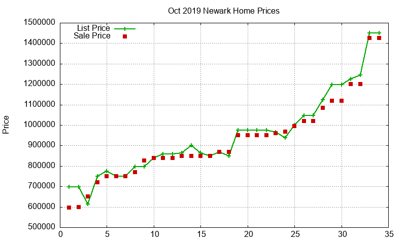 Newark Homes Just Sold 2019-10 Newark Homes Just Sold 2019-10