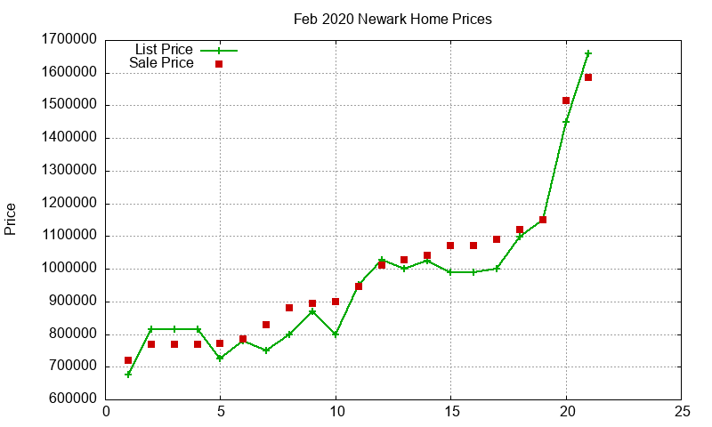 Newark Homes Just Sold 2020-02 Newark Homes Just Sold 2020-02