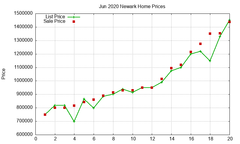 Newark Homes Just Sold 2020-06 Newark Homes Just Sold 2020-06