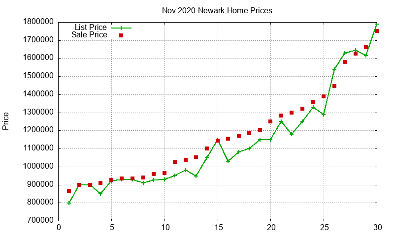 Newark Homes Just Sold 2020-11 Newark Homes Just Sold 2020-11