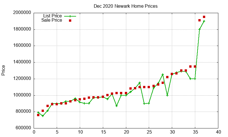 Newark Homes Just Sold 2020-12 Newark Homes Just Sold 2020-12