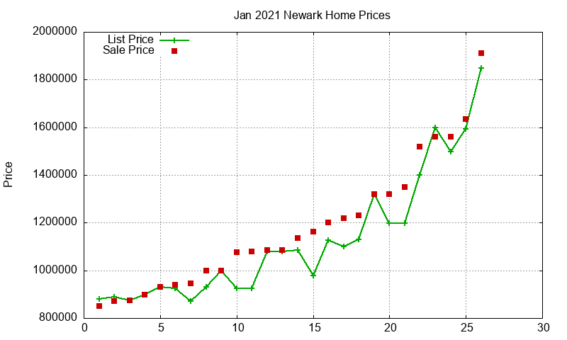 Newark Homes Just Sold 2021-01 Newark Homes Just Sold 2021-01