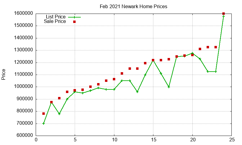 Newark Homes Just Sold 2021-02 Newark Homes Just Sold 2021-02