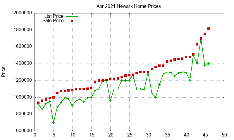 Newark Homes Just Sold 2021-04 Newark Homes Just Sold 2021-04