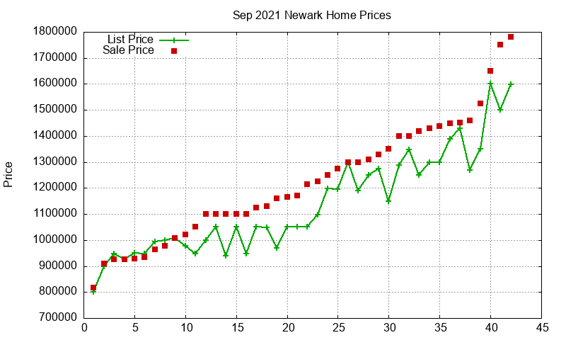 Newark Homes Just Sold 2021-09 Newark Homes Just Sold 2021-09