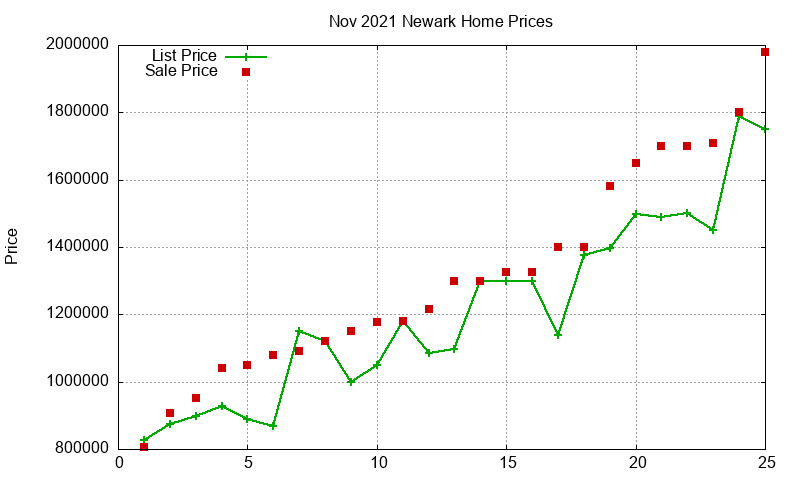 Newark Homes Just Sold 2021-11