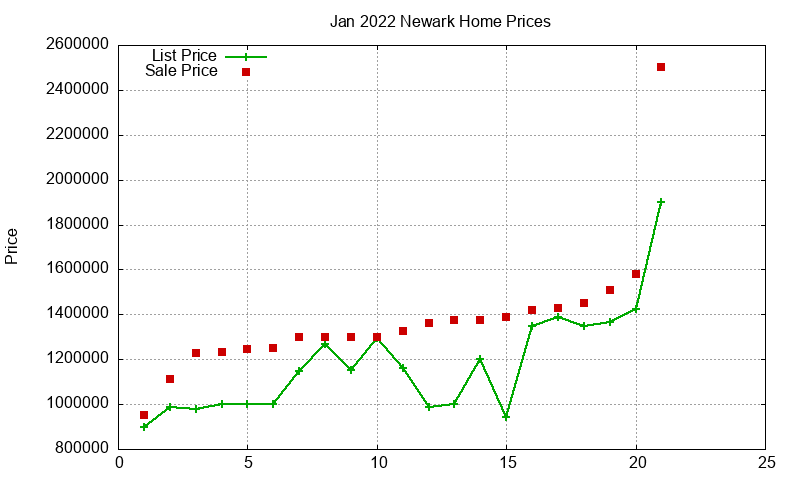 Newark Homes Just Sold 2022-01 Newark Homes Just Sold 2022-01