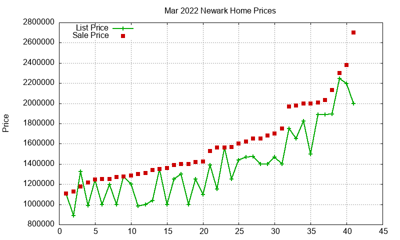 Newark Homes Just Sold 2022-03 Newark Homes Just Sold 2022-03
