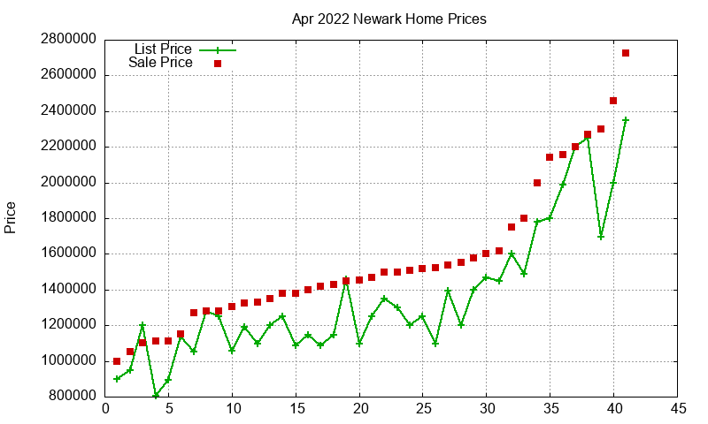 Newark Homes Just Sold 2022-04 Newark Homes Just Sold 2022-04