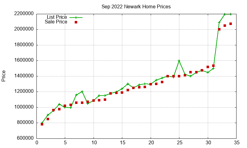 Newark Homes Just Sold 2022-09 Newark Homes Just Sold 2022-09
