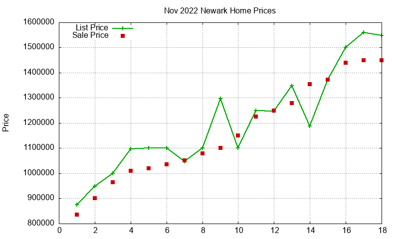 Newark Homes Just Sold 2022-11 Newark Homes Just Sold 2022-11