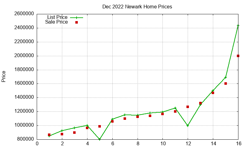 Newark Homes Just Sold 2022-12 Newark Homes Just Sold 2022-12