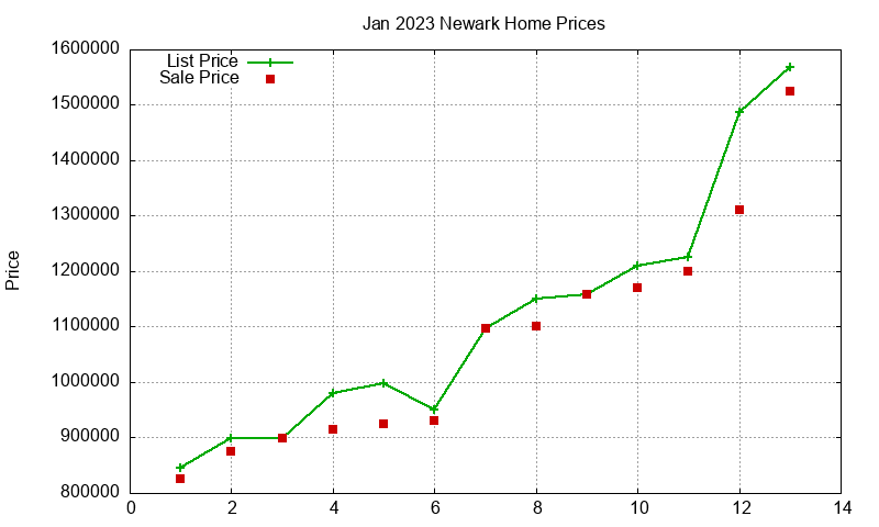 Newark Homes Just Sold 2023-01 Newark Homes Just Sold 2023-01