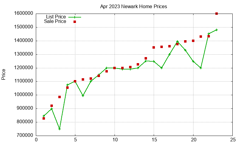 Newark Homes Just Sold 2023-04 Newark Homes Just Sold 2023-04