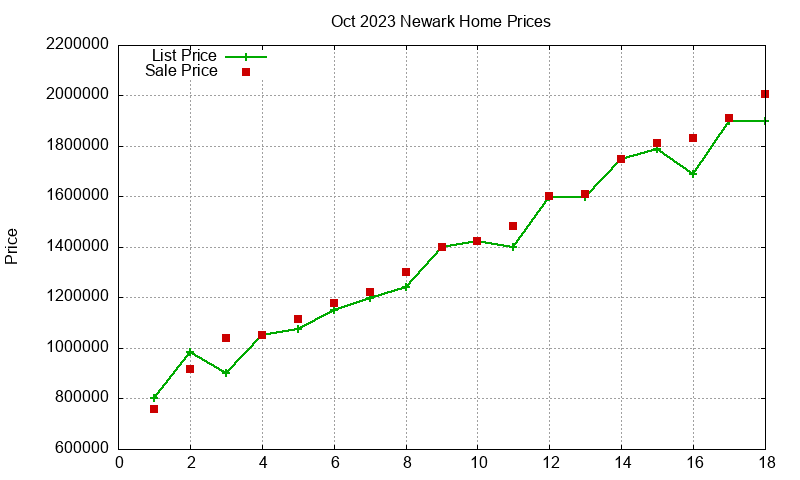 Newark Homes Just Sold 2023-10 Newark Homes Just Sold 2023-10