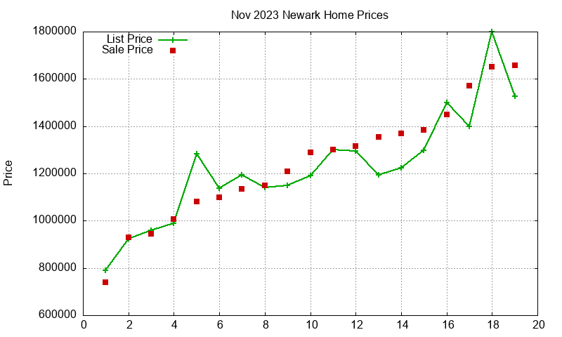 Newark Homes Just Sold 2023-11 Newark Homes Just Sold 2023-11