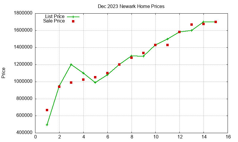 Newark Homes Just Sold 2023-12 Newark Homes Just Sold 2023-12