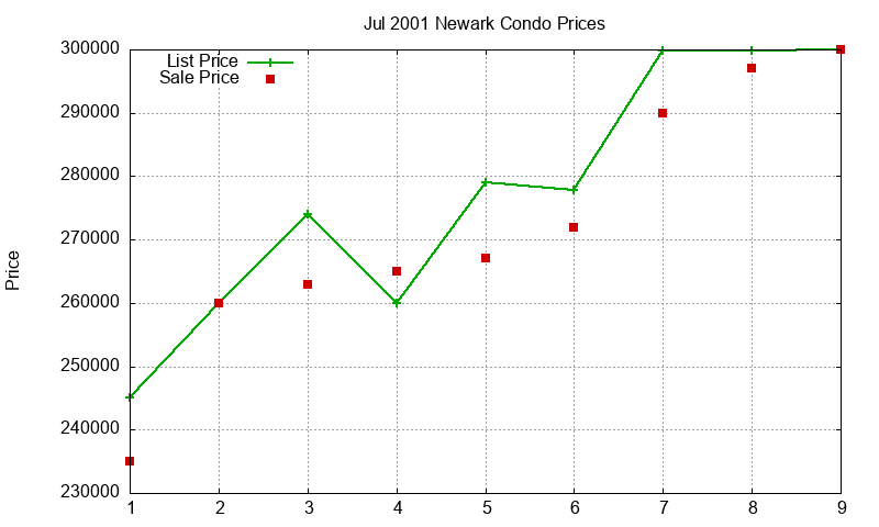 Newark Condos Just Sold 2001-07 Newark Condos Just Sold 2001-07