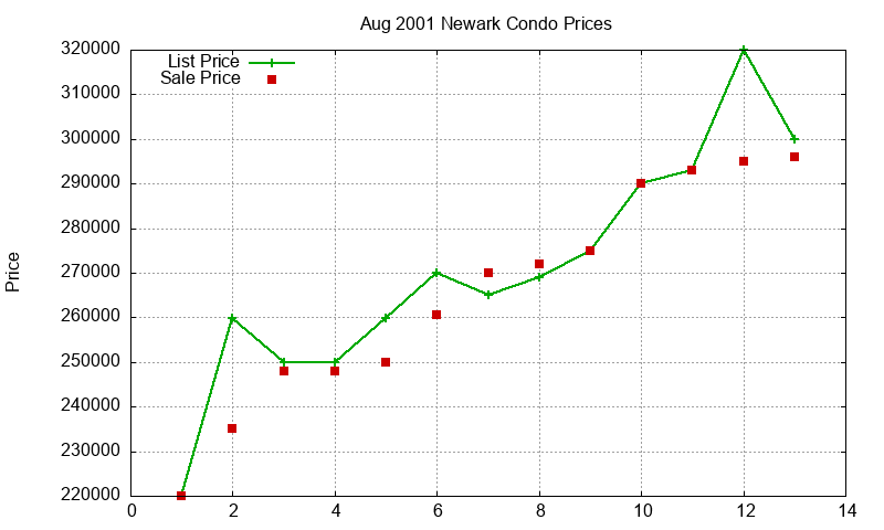 Newark Condos Just Sold 2001-08 Newark Condos Just Sold 2001-08