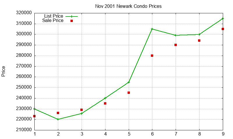 Newark Condos Just Sold 2001-11 Newark Condos Just Sold 2001-11