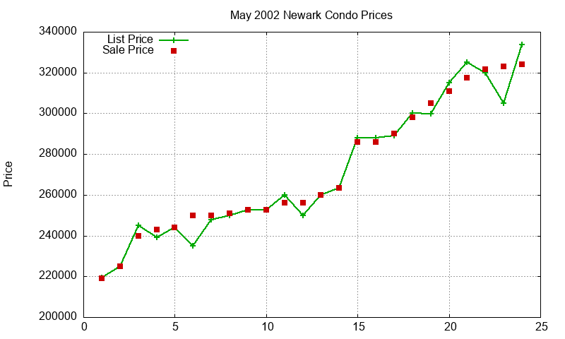 Newark Condos Just Sold 2002-05 Newark Condos Just Sold 2002-05