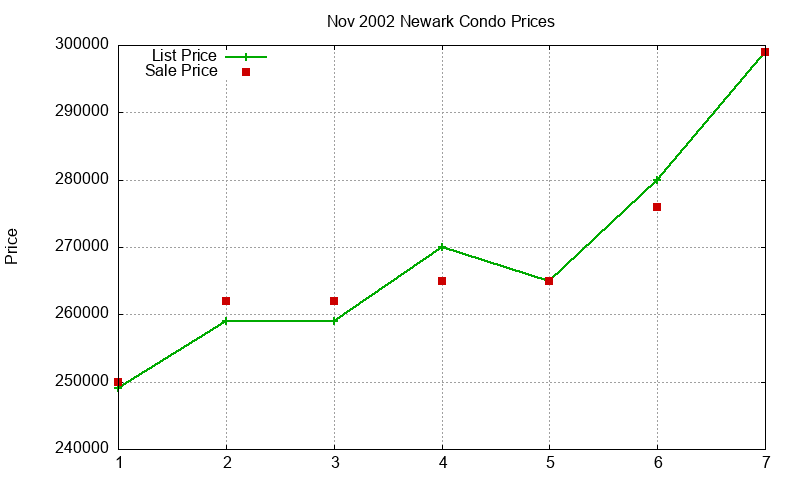 Newark Condos Just Sold 2002-11 Newark Condos Just Sold 2002-11