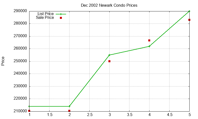 Newark Condos Just Sold 2002-12 Newark Condos Just Sold 2002-12