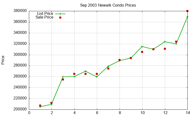 Newark Condos Just Sold 2003-09 Newark Condos Just Sold 2003-09