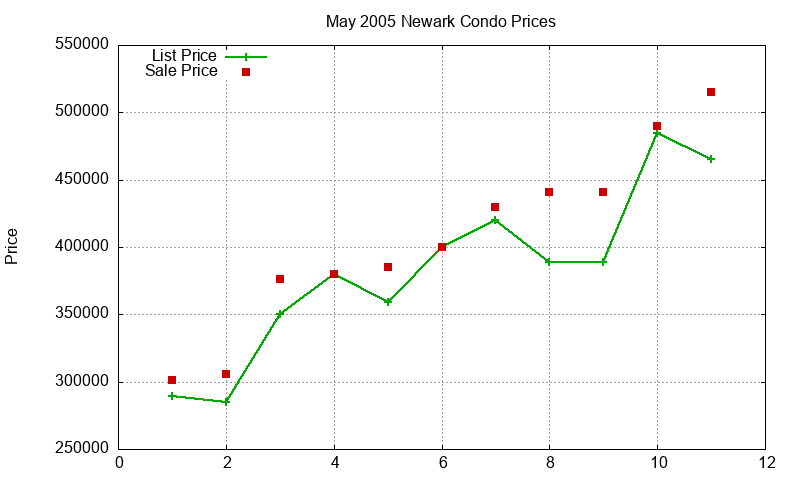 Newark Condos Just Sold 2005-05 Newark Condos Just Sold 2005-05
