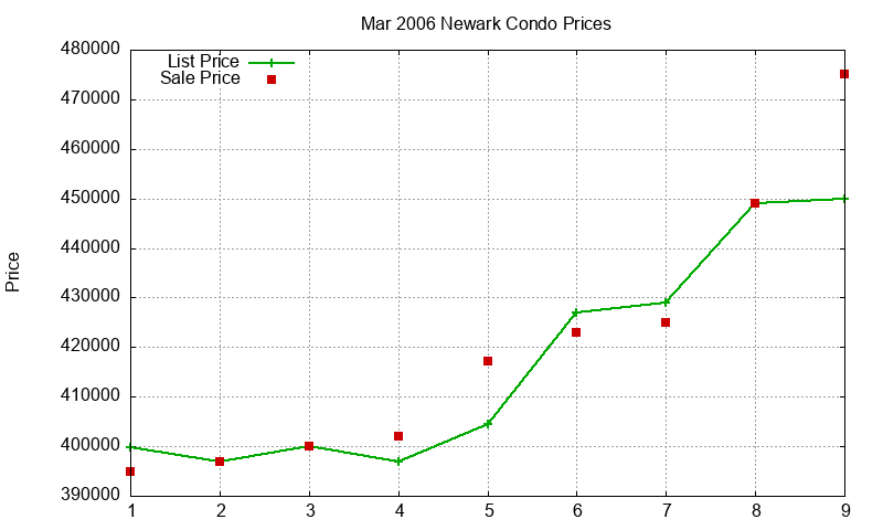 Newark Condos Just Sold 2006-03 Newark Condos Just Sold 2006-03